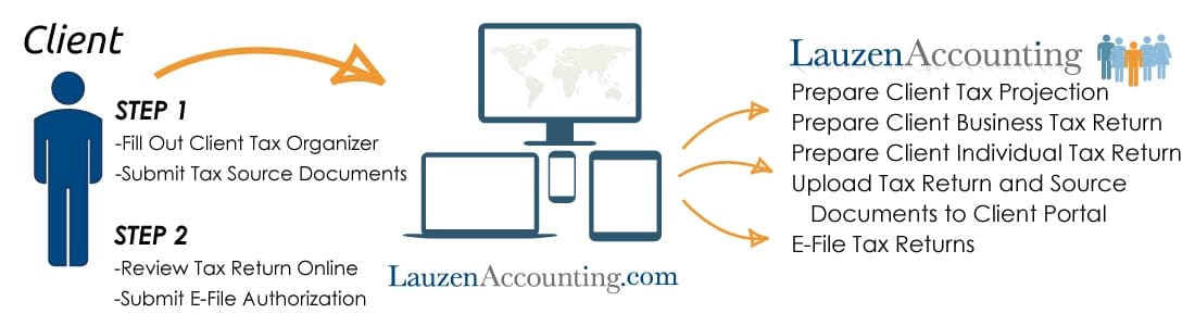 Lauzen Tax Services